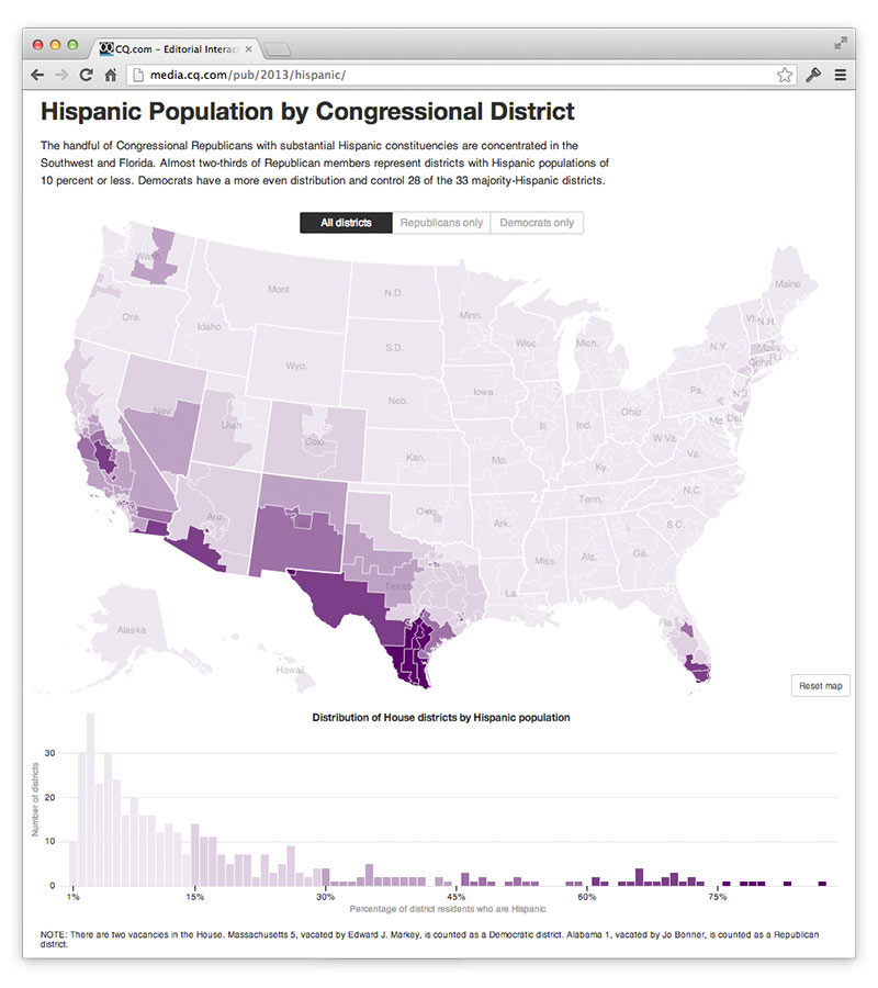 Hispanic Population by Congressional District